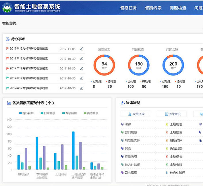 國土資源數(shù)據(jù)中心一張圖PC端操作平臺(tái)|軟件交互和界面設(shè)計(jì)