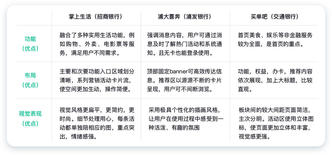 民生銀行信用卡全民生活A(yù)PP「精選」界面改版設(shè)計(jì)-首頁(yè)