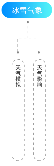 冬奧智慧氣象APP交互設(shè)計和視覺設(shè)計