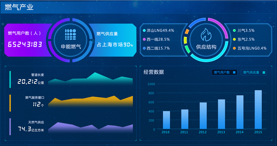 利亞德能源應(yīng)急控制系統(tǒng)大屏界面設(shè)計(jì)